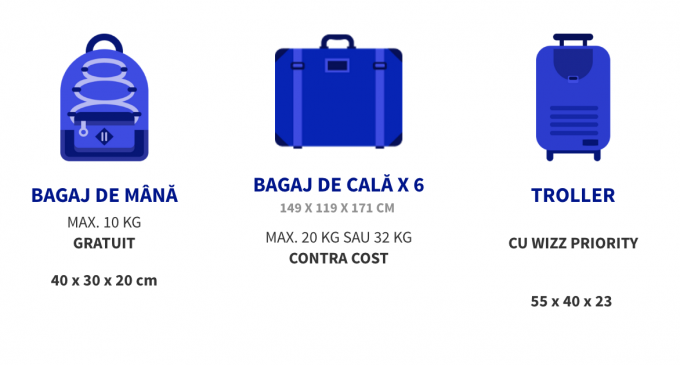 ATENTIE – Noi reguli pentru bagaje la Wizz Air şi Ryanair